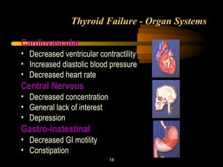Thyroid Failure - Organ Systems 
Cardiovascular 
• Decreased ventricular contractility 
• Increased diastolic blood pressure 
• Decreased heart rate 
Central Nervous 
• Decreased concentration 
• General lack of interest 
• Depression 
Gastro-instestinal 
• Decreased GI motility 
• Constipation 
18 
 