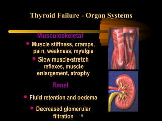 Thyroid Failure - Organ Systems 
Musculoskeletal 
Muscle stiffness, cramps, 
pain, weakness, myalgia 
Slow muscle-stretch 
reflexes, muscle 
enlargement, atrophy 
19 
Renal 
Fluid retention and oedema 
Decreased glomerular 
filtration 
 