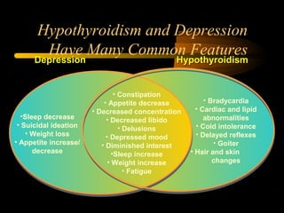Hypothyroidism and Depression 
Have Many Common Features 
DDeepprreessssiioonn HHyyppootthhyyrrooiiddiissmm 
•Sleep decrease 
• Suicidal ideation 
• Weight loss 
• Appetite increase/ 
decrease 
• Bradycardia 
• Cardiac and lipid 
abnormalities 
• Cold intolerance 
• Delayed reflexes 
• Goiter 
• Hair and skin 
changes 
• Constipation 
• Appetite decrease 
• Decreased concentration 
• Decreased libido 
• Delusions 
• Depressed mood 
• Diminished interest 
•Sleep increase 
• Weight increase 
• Fatigue 
 