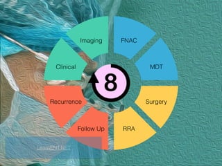 Clinical
Imaging FNAC
MDT
Surgery
RRAFollow Up
Recurrence
LearnENT.NET
 