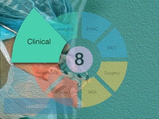 Clinical
Imaging FNAC
MDT
Surgery
RRAFollow Up
Recurrence
LearnENT.NET
 