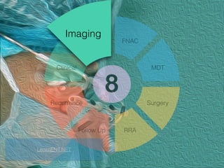 Clinical
Imaging
FNAC
MDT
Surgery
RRAFollow Up
Recurrence
LearnENT.NET
 