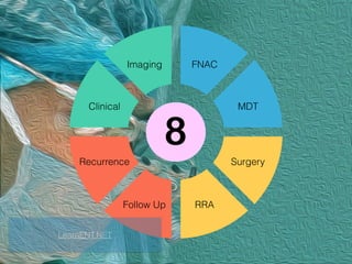 Clinical
Imaging FNAC
MDT
Surgery
RRAFollow Up
Recurrence
LearnENT.NET
 