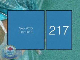 Sep 2010
Oct 2015 217
LearnENT.NET
 