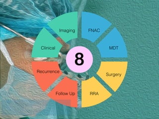 Clinical
Imaging FNAC
MDT
Surgery
RRAFollow Up
Recurrence
LearnENT.NET
 