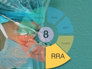 RRA
Clinical
Imaging FNAC
MDT
Surgery
Follow Up
Recurrence
LearnENT.NET
 