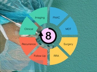Clinical
Imaging FNAC
MDT
Surgery
RRAFollow Up
Recurrence
LearnENT.NET
 