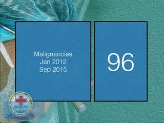 Malignancies
Jan 2012
Sep 2015 96
LearnENT.NET
 