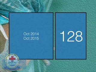 Oct 2014
Oct 2015 128
LearnENT.NET
 