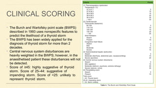 CLINICAL SCORING
• The Burch and Wartofsky point scale (BWPS)
described in 1993 uses nonspecific features to
predict the likelihood of a thyroid storm
• The BWPS has been widely applied for the
diagnosis of thyroid storm for more than 2
decades.
• Central nervous system disturbances are
heavily weighted in the BWPS; however, in the
anaesthetised patient these disturbances will not
be detected.
• Score of ≥45: highly suggestive of thyroid
storm. Score of 25–44: suggestive of
impending storm. Score of <25: unlikely to
represent thyroid storm.
 