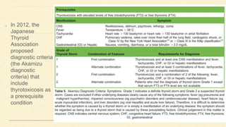 In 2012, the
Japanese
Thyroid
Association
proposed
diagnostic criteria
(the Akamizu
diagnostic
criteria) that
include
thyrotoxicosis as
a prerequisite
condition
 