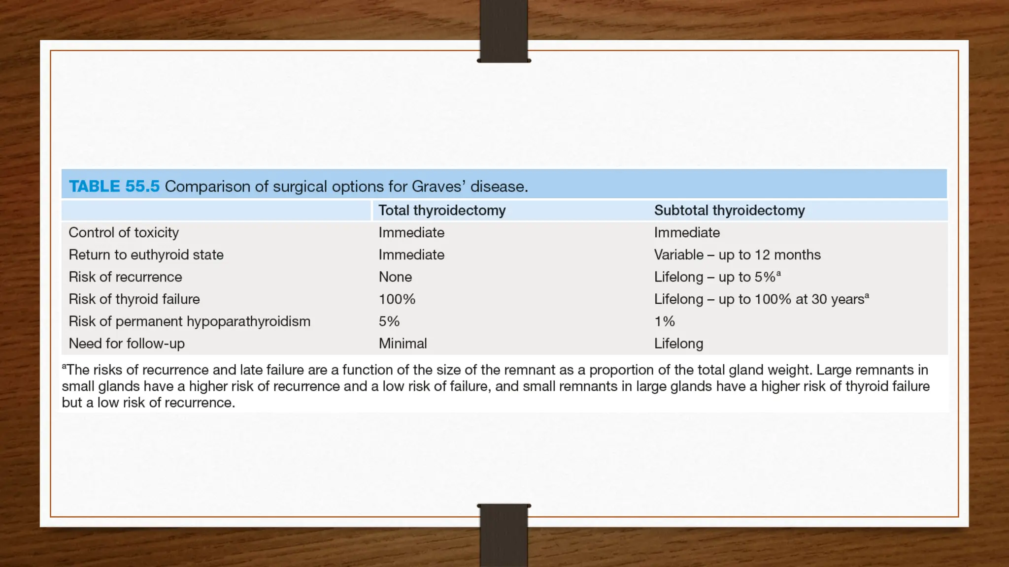 thyroid enlargment, goitre, including its types, causes, diagnosis ...
