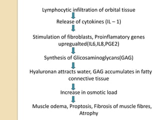 Lymphocytic infiltration of orbital tissue
Release of cytokines (IL – 1)
Stimulation of fibroblasts, Proinflamatory genes
upregualted(IL6,IL8,PGE2)
Synthesis of Glicosaminoglycans(GAG)
Hyaluronan attracts water, GAG accumulates in fatty
connective tissue
Increase in osmotic load
Muscle odema, Proptosis, Fibrosis of muscle fibres,
Atrophy
 