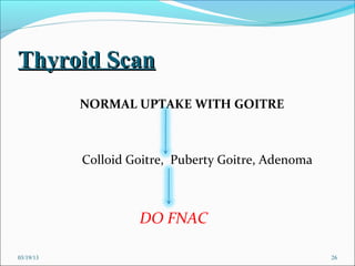 Thyroid Scan
           NORMAL UPTAKE WITH GOITRE



           Colloid Goitre, Puberty Goitre, Adenoma



                    DO FNAC

03/19/13                                             26
 