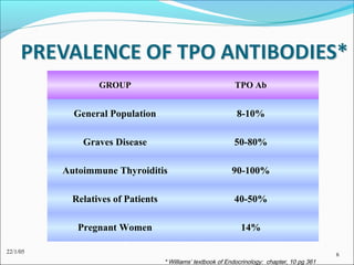 GROUP                                       TPO Ab


            General Population                                 8-10%

              Graves Disease                                  50-80%

          Autoimmune Thyroiditis                             90-100%

            Relatives of Patients                             40-50%

             Pregnant Women                                     14%

22/1/05                                                                                         6
                                    * Williams’ textbook of Endocrinology: chapter, 10 pg 361
 