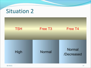 Situation 2

           TSH    Free T3    Free T4




                              Normal
           High   Normal
                            /Decreased


03/19/13                                 37
 
