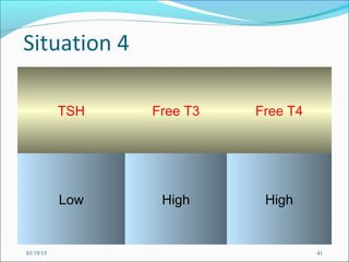 Situation 4

           TSH   Free T3   Free T4




           Low    High      High


03/19/13                             41
 