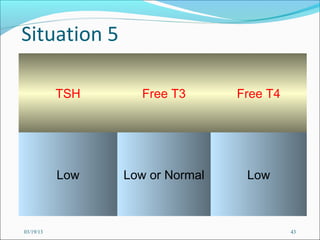 Situation 5

           TSH      Free T3      Free T4




           Low   Low or Normal    Low



03/19/13                                   43
 