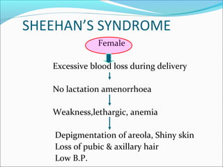 SHEEHAN’S SYNDROME
               Female

   Excessive blood loss during delivery

   No lactation amenorrhoea

   Weakness,lethargic, anemia

   Depigmentation of areola, Shiny skin
   Loss of pubic & axillary hair
   Low B.P.
 