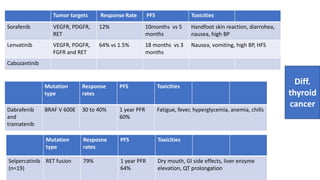 Targeted Therapies in Thyroid Cancer ppt.pptx