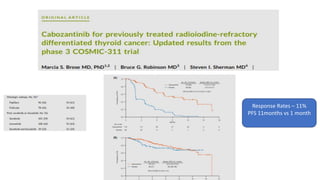 Targeted Therapies in Thyroid Cancer ppt.pptx