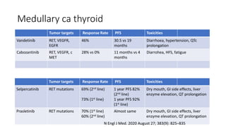 Targeted Therapies in Thyroid Cancer ppt.pptx
