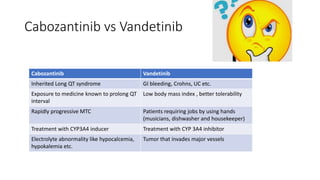 Targeted Therapies in Thyroid Cancer ppt.pptx
