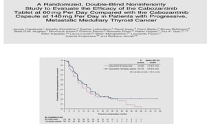 Targeted Therapies in Thyroid Cancer ppt.pptx