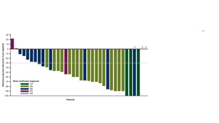 Targeted Therapies in Thyroid Cancer ppt.pptx