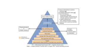Targeted Therapies in Thyroid Cancer ppt.pptx