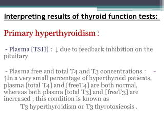 Interpreting results of thyroid function tests:
:Primary hyperthyroidism
- Plasma [TSH] : ↓ due to feedback inhibition on the
pituitary
-- Plasma free and total T4 and T3 concentrations :
↑In a very small percentage of hyperthyroid patients,
plasma [total T4] and [freeT4] are both normal,
whereas both plasma [total T3] and [freeT3] are
increased ; this condition is known as
T3 hyperthyroidism or T3 thyrotoxicosis .
 