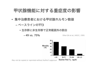 甲状腺機能に対する重症度の影響
•  集中治療患者における甲状腺ホルモン数値
–  ベースラインのTT3
•  生存群と非生存群で正常範囲外の割合
– 49 vs. 75% Elliot DA et al, JVECC, 1995
May not be copied or reprinted without Author’s approval
 