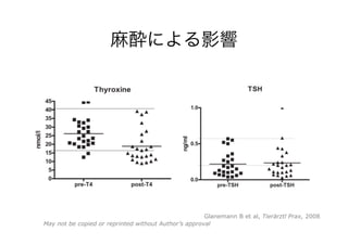 麻酔による影響
Glanemann B et al, Tierärztl Prax, 2008
May not be copied or reprinted without Author’s approval
 