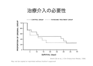 治療介入の必要性
Brent GA et al, J Clin Endocrinol Metab, 1986
May not be copied or reprinted without Author’s approval
 