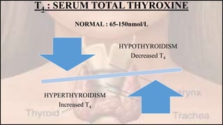 Thyroid function test | PPTX