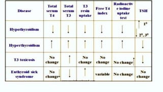 Thyroid function test.pptx