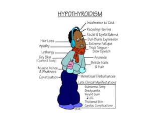 Thyroid Function Test and related disorders.pptx