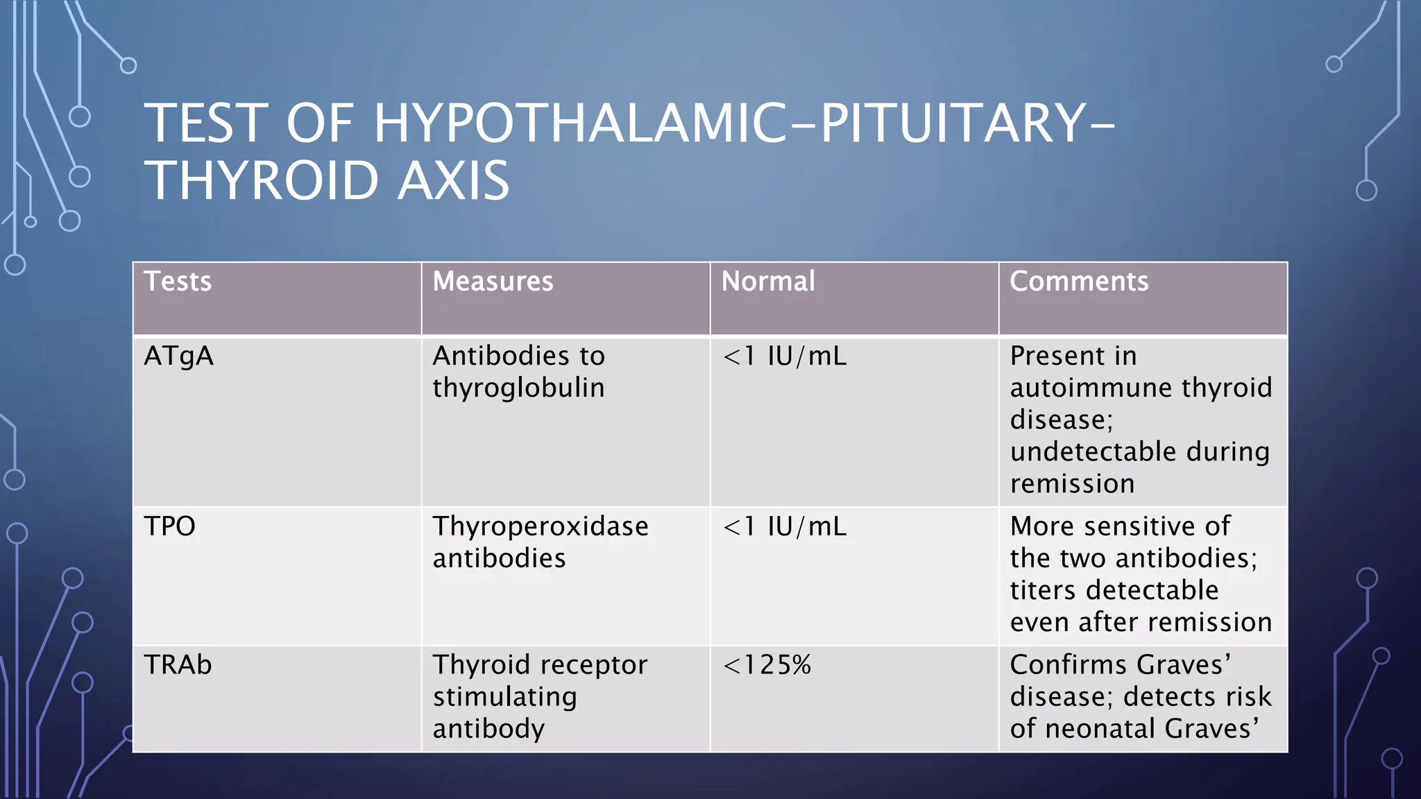 Thyroid function test ppt