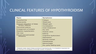 CLINICAL FEATURES OF HYPOTHYROIDISM
 