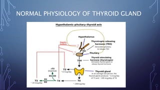 NORMAL PHYSIOLOGY OF THYROID GLAND
 