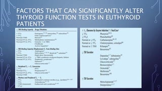 FACTORS THAT CAN SIGNIFICANTLY ALTER
THYROID FUNCTION TESTS IN EUTHYROID
PATIENTS
 