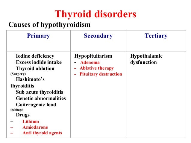 Thyroid function tests