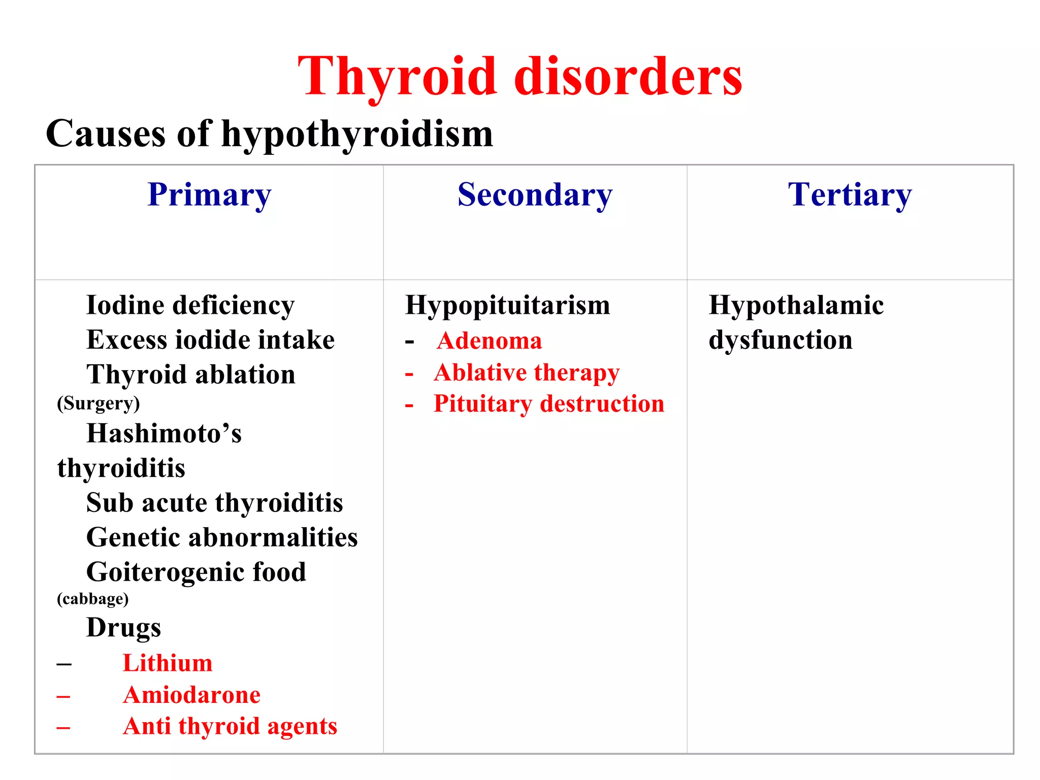 Lab Hypothyroid Thyroid function tests | PPT