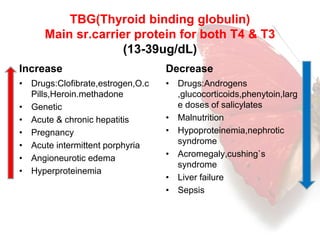 TBG(Thyroid binding globulin) 
Main sr.carrier protein for both T4 & T3 
(13-39ug/dL) 
Increase 
• Drugs:Clofibrate,estrogen,O.c 
Pills,Heroin.methadone 
• Genetic 
• Acute & chronic hepatitis 
• Pregnancy 
• Acute intermittent porphyria 
• Angioneurotic edema 
• Hyperproteinemia 
Decrease 
• Drugs:Androgens 
,glucocorticoids,phenytoin,larg 
e doses of salicylates 
• Malnutrition 
• Hypoproteinemia,nephrotic 
syndrome 
• Acromegaly,cushing`s 
syndrome 
• Liver failure 
• Sepsis 
 