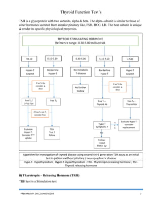 Thyroid function tests | PDF