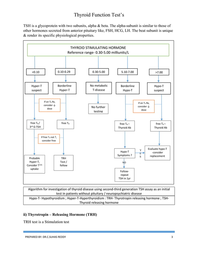 Thyroid function tests | PDF