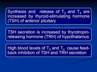 Synthesis and release of T3 and T4 are
increased by thyroid-stimulating hormone
(TSH) of anterior pituitary
TSH secretion is increased by thyrotropin-
releasing hormone (TRH) of hypothalamus
High blood levels of T3 and T4 cause feed-
back inhibition of TSH and TRH secretion
 