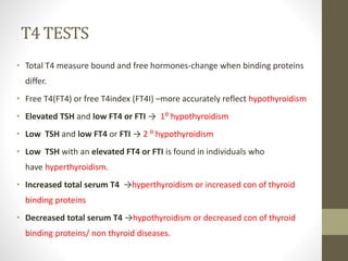 Thyroid function tests.pptx