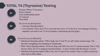 T4 Testing Thyroid Function Tests and Imaging_ Diagnostic Strategies and Clinical ...