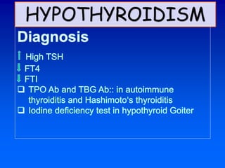 HYPOTHYROIDISM
 
